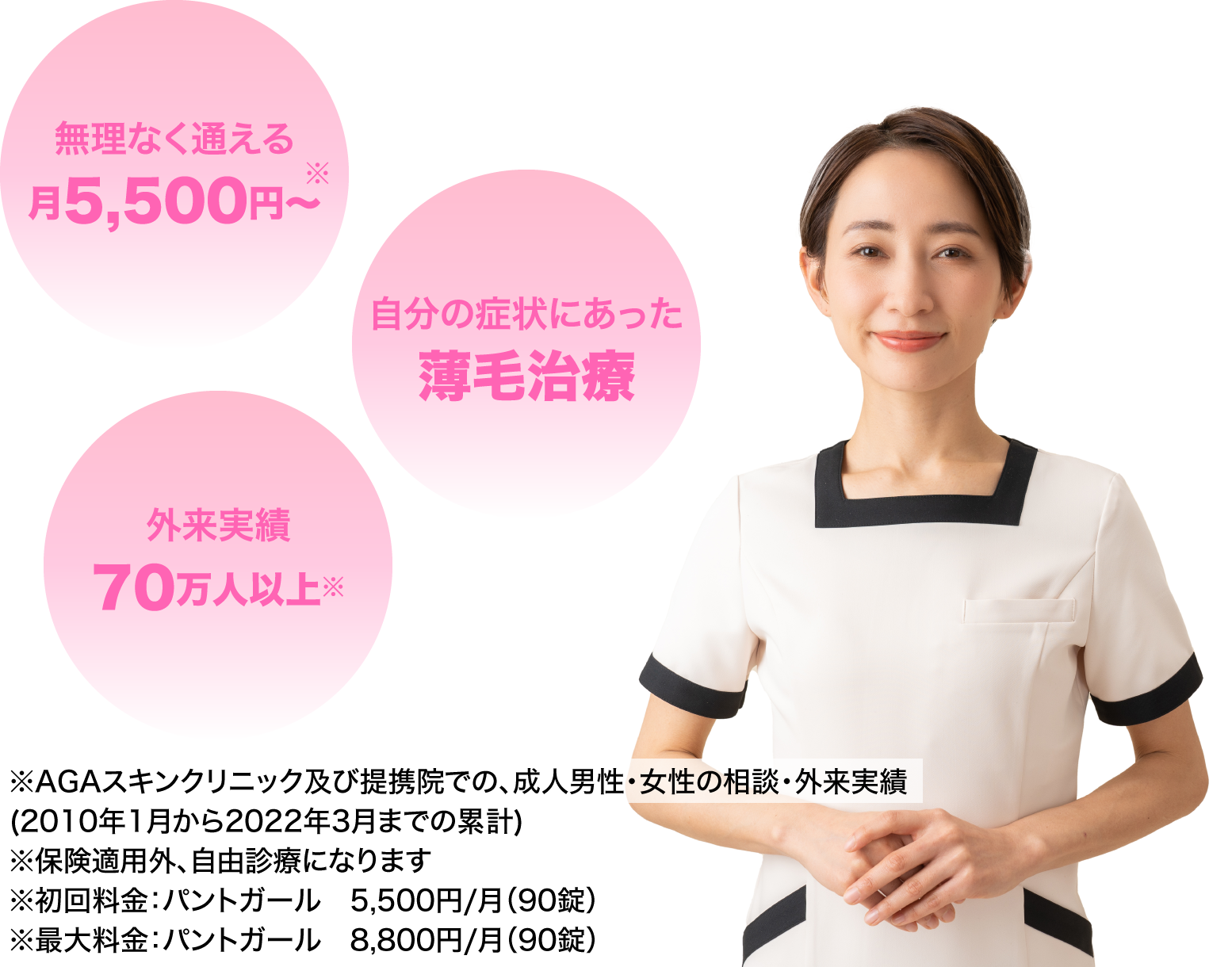 無理なく通える月5,500円〜・自分の症状にあった薄毛治療・外来実績70万人以上