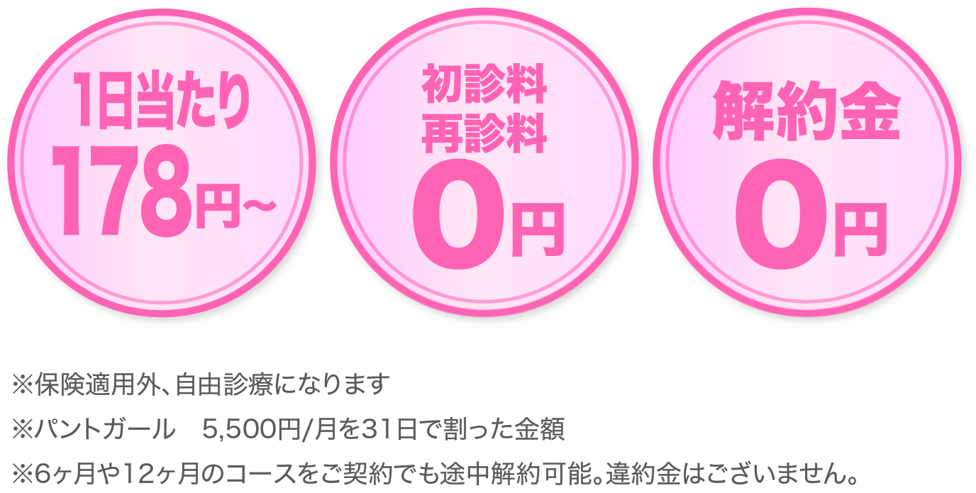 1日あたり120円〜・初診料・再診療0円・解約金0円