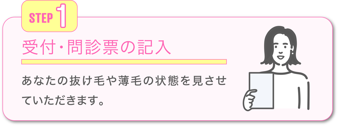 STEP1.受付・問診票の記入