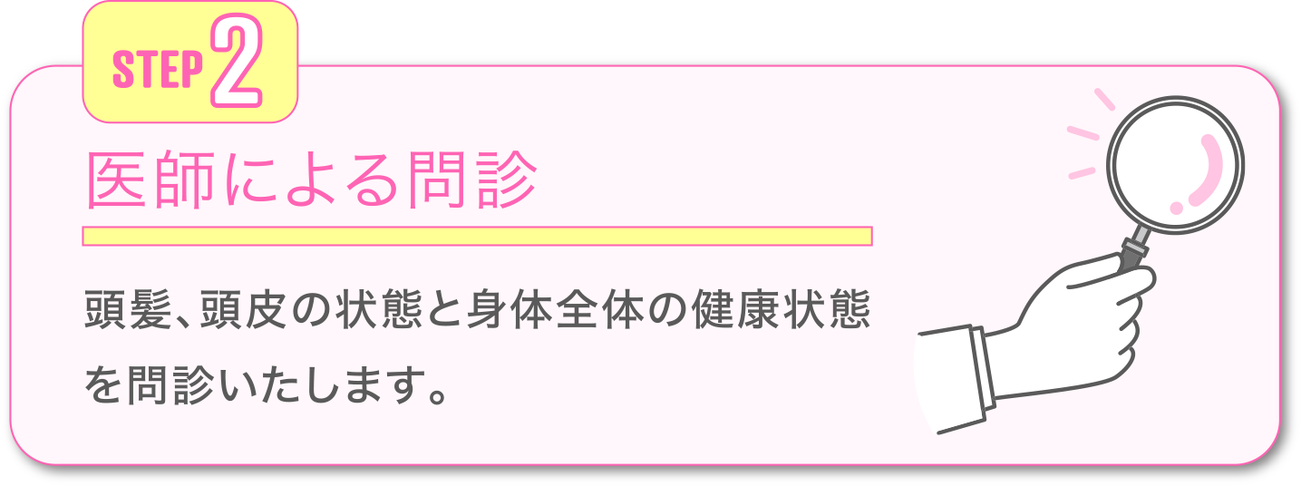STEP2.医師による問診