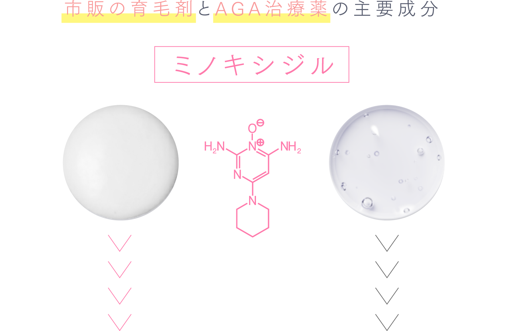 市販の育毛剤とAGA治療薬の主要成分ミノキシジル