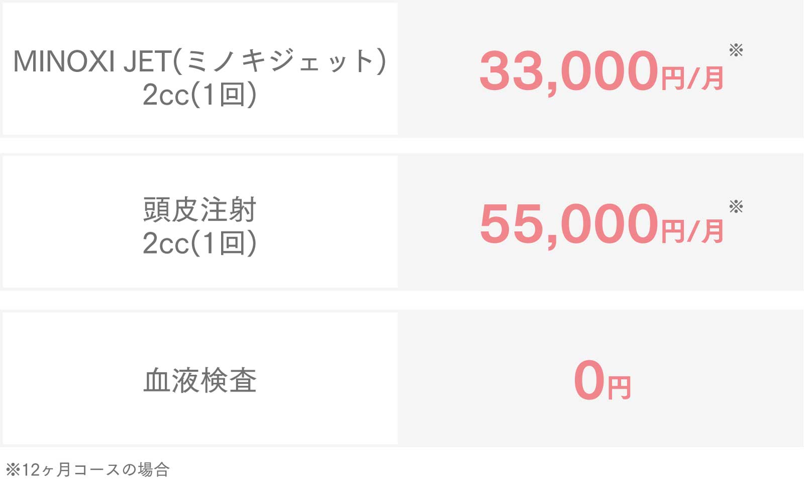オプション治療料金表