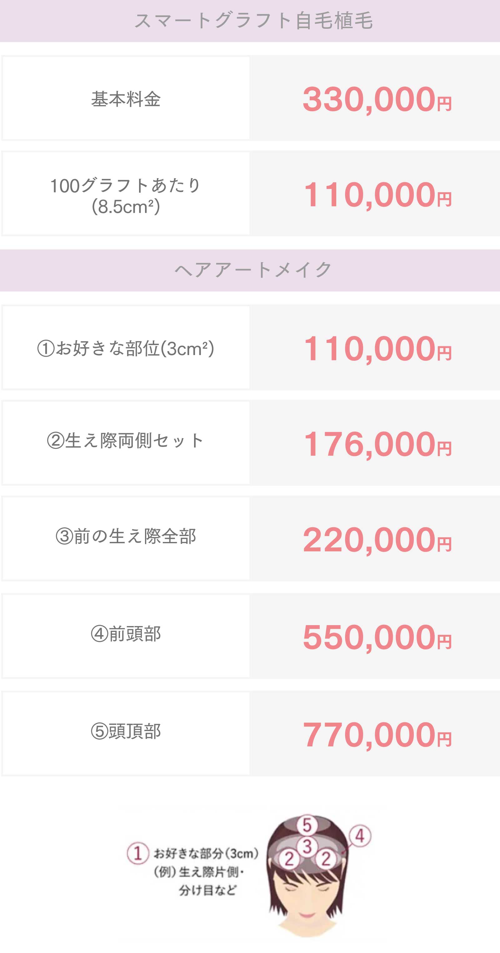 その他治療料金表