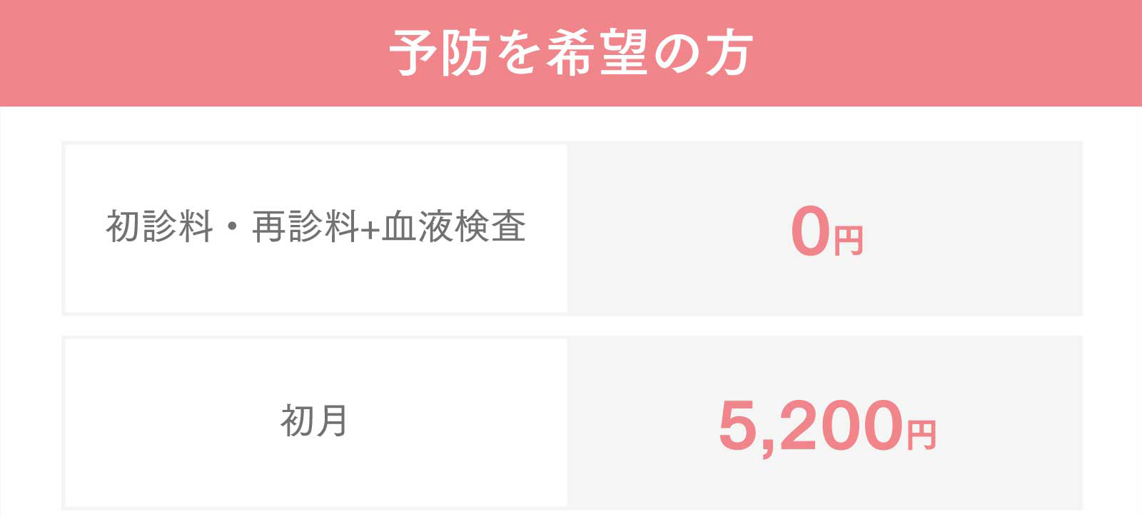 予防・AGAの進行を遅らせたい方