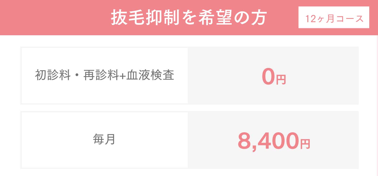 発毛を希望の方※12ヵ月コース