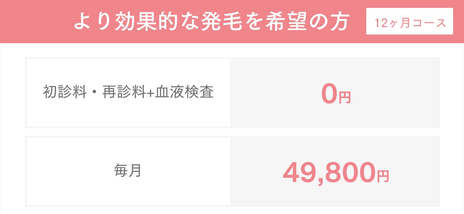 より効果的な発毛を希望の方※12ヵ月コース