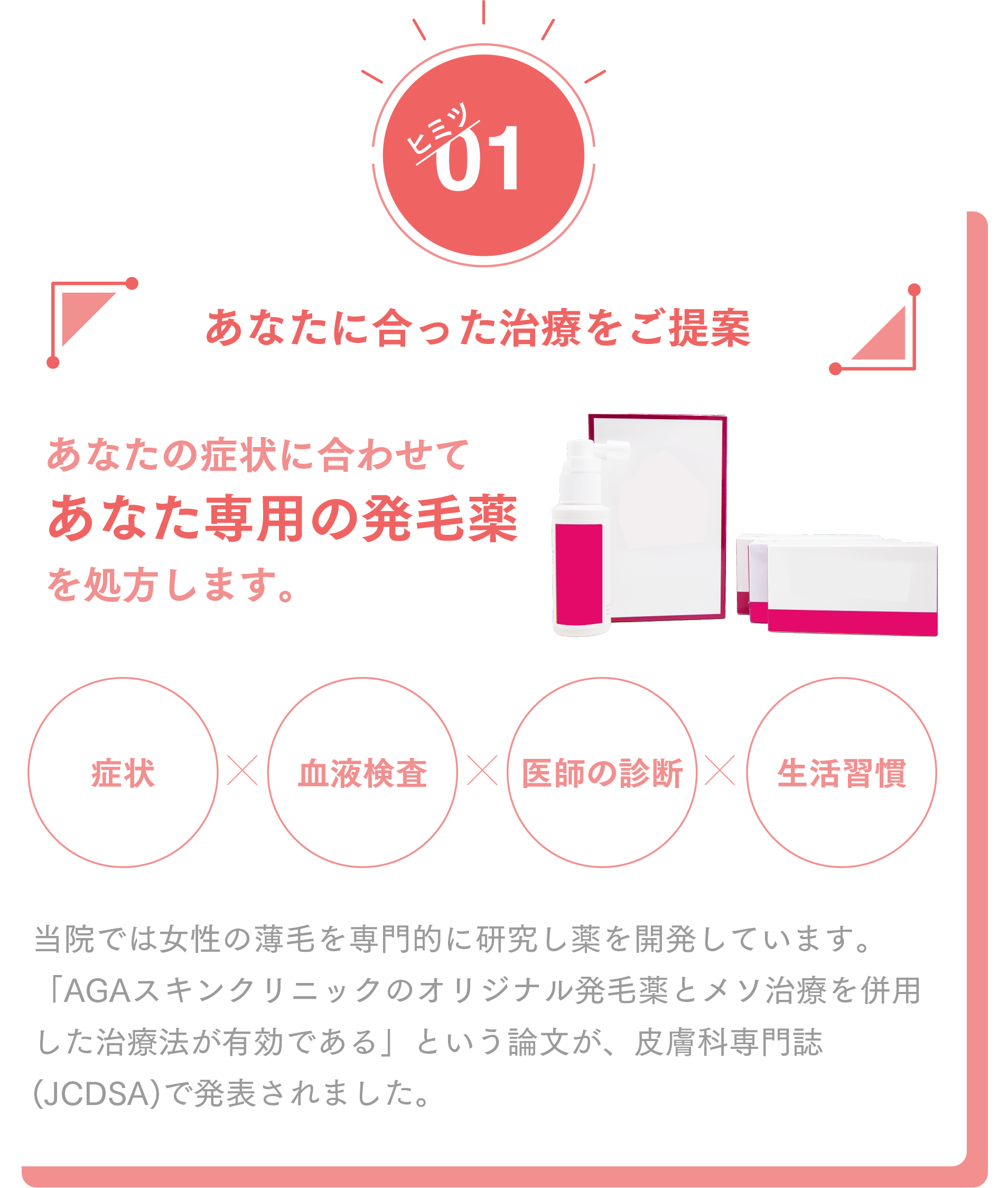 カスタマイズできるオリジナル発毛薬 あなたの症状に合わせてあなた専用の発毛薬を処方します。