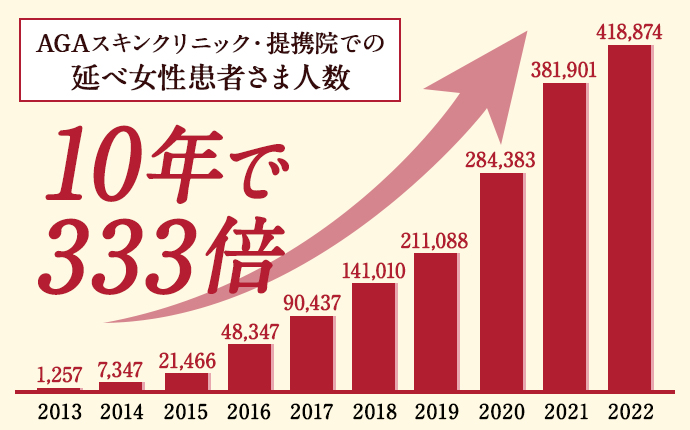 グラフ