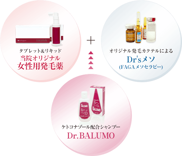 女性用オリジナル発毛薬+Dr'sメソ(FAGAメソセラピー)の組み合わせイメージ